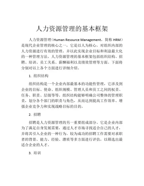 人力资源管理的基本框架