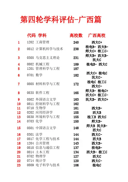 全国高校第四轮学科评估-广西篇