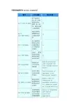 中国电池标准(GB battery standards)