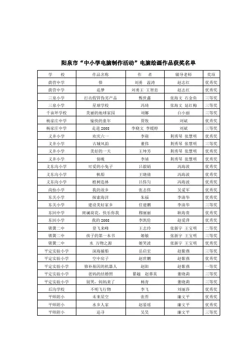 阳泉市&ldquo;中小学电脑制作活动&rdquo;电脑绘画作品获奖名单