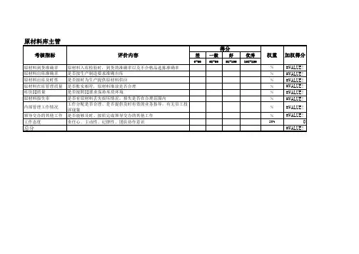 原材料库主管绩效考核指标