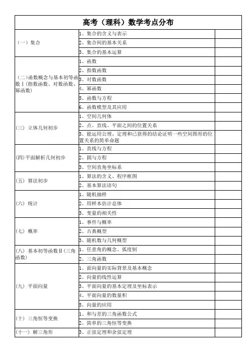 高考(理科)数学考点分布