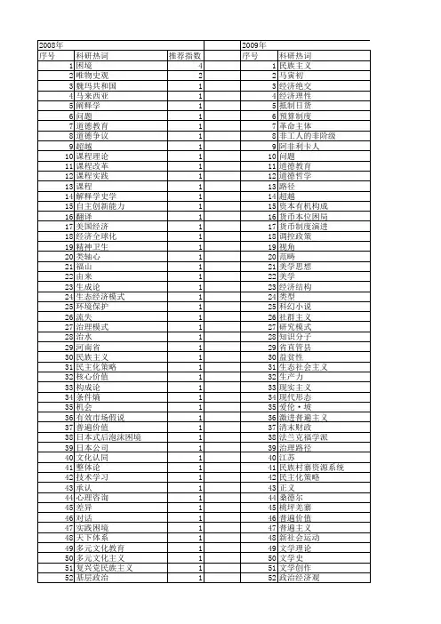 【国家社会科学基金】_历史困境_基金支持热词逐年推荐_【万方软件创新助手】_20140804