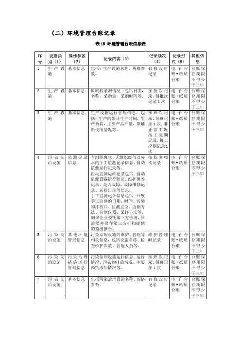 环境管理台账记录-填写模板