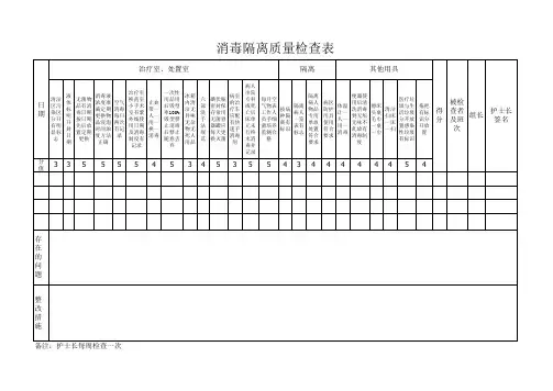 消毒隔离检查表