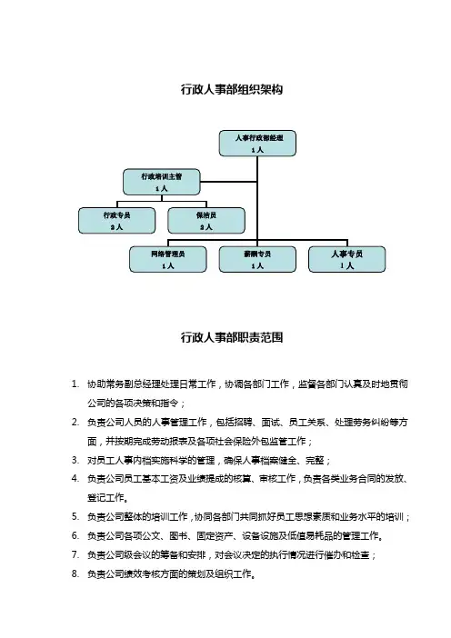 01行政人事部组织架构及岗位职责
