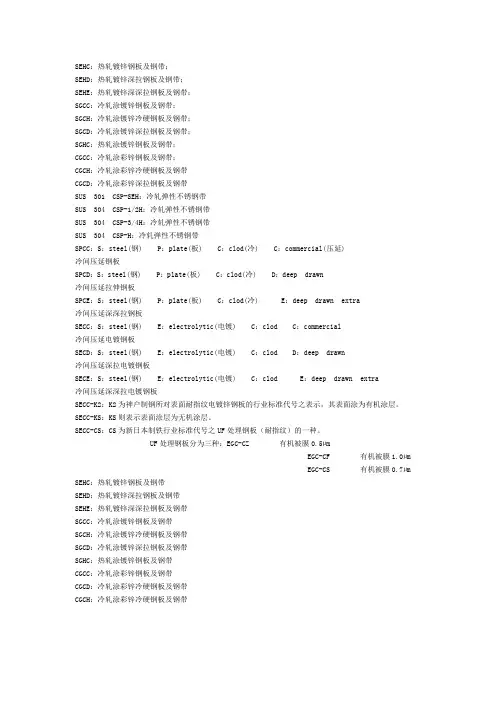 常用金属材料牌号