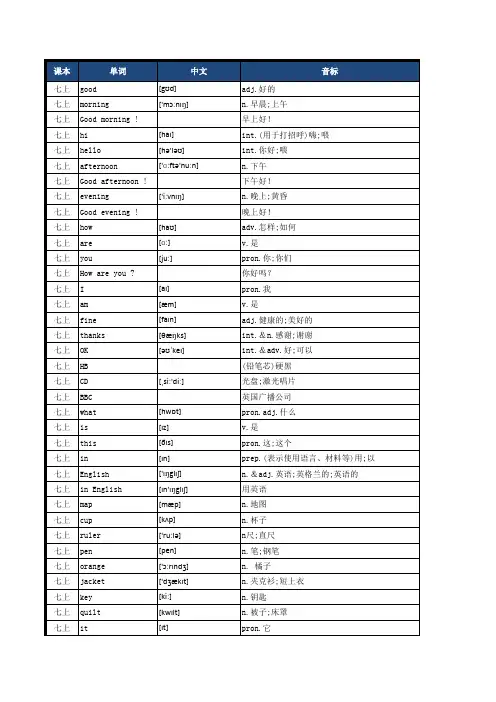 最新初中英语人教版单词表(按单元顺序七至九年级全册)