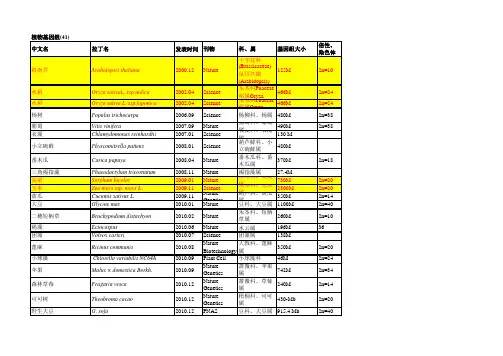 已发表所有物种基因组汇总资料 更新至2012 9月