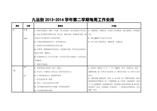 2014周安排