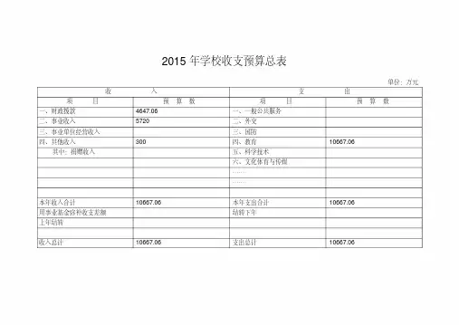 学校收支预算总表(20200521213001)