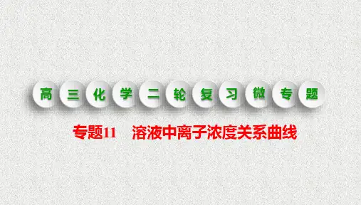 专题11-溶液中离子浓度关系曲线