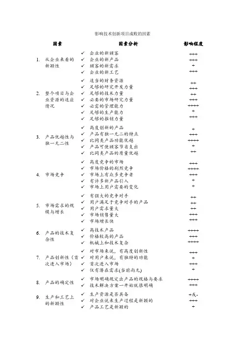 影响技术创新项目成败的因素