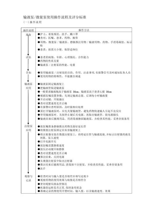 输液泵／微量泵使用操作流程及评分标准