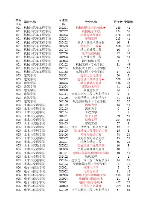 华南理工大学2010各专业录取分数线