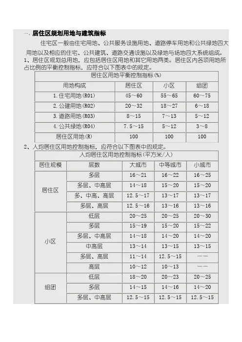 居住区规划相关标准