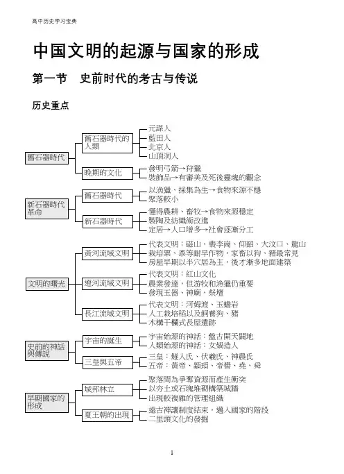 中国文明的起源与国家的形成