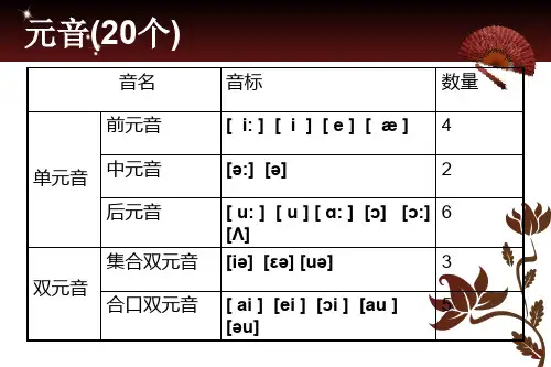 国际音标元音完整版