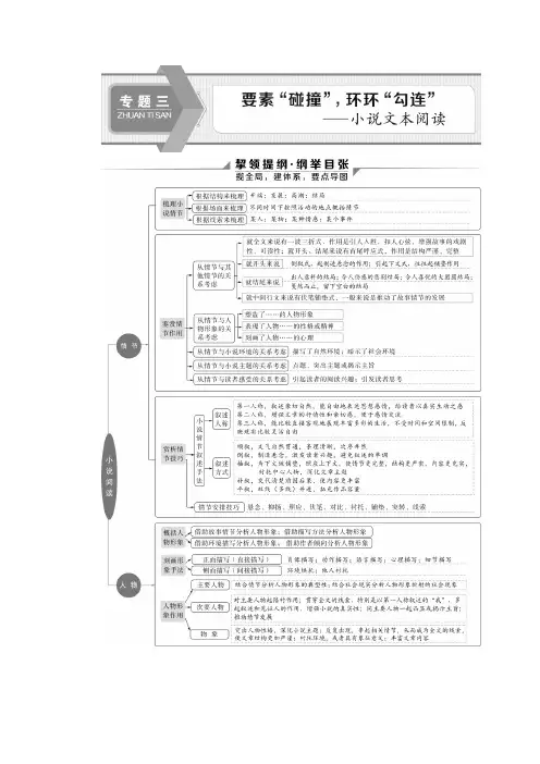2020版新高考语文二轮复习京津鲁琼版：情节常常考,设题“迷雾”多——小说情节类题满分之