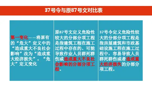 37号令与87号文对比展示