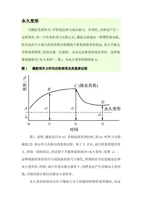 永久变形