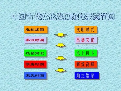 第14课_灿烂的宋元文化(二)