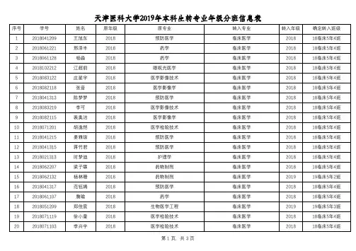 天津医科大学2019年本科生转专业年级分班信息表