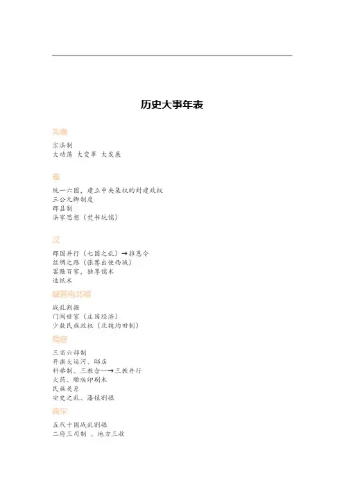 历史大事年表