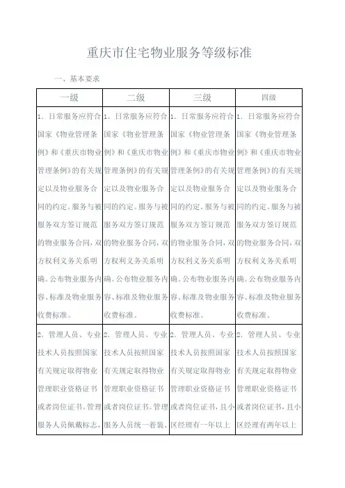 重庆市住宅物业服务等级标准