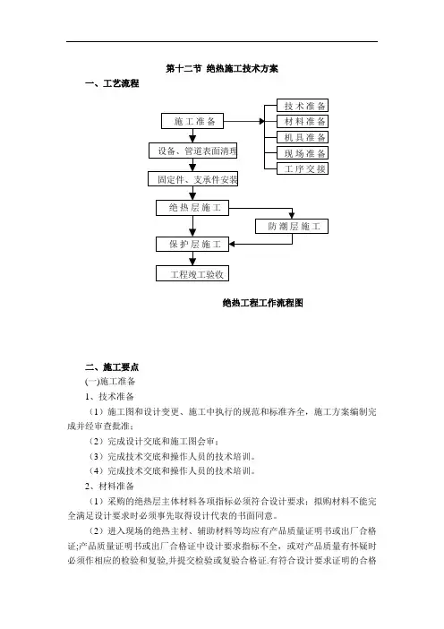 绝热施工技术方案