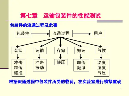 包装测试运输包装件的性能测试