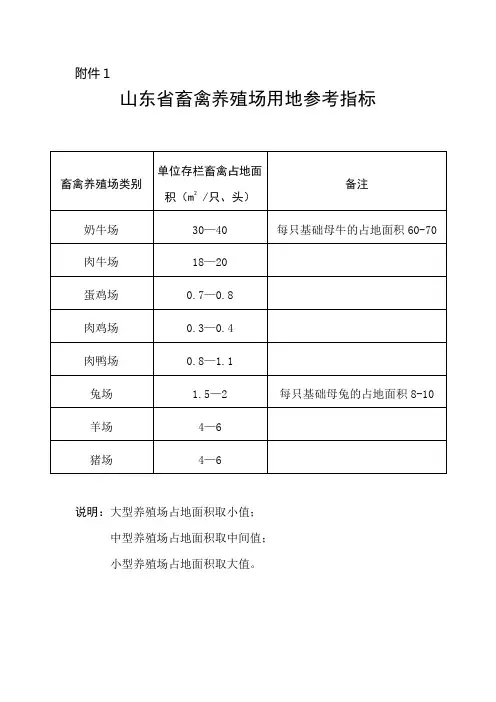 山东省畜禽养殖场用地参考指标