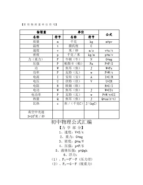 常 用 物 理 量 单 位 符 号