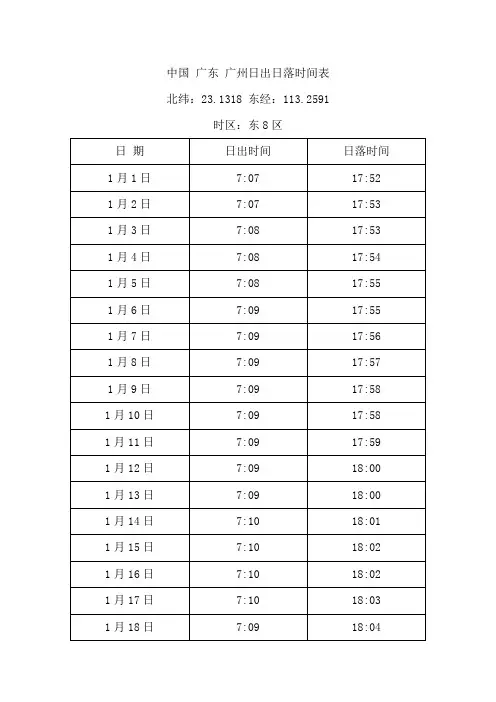 中国 广东 广州日出日落时间表
