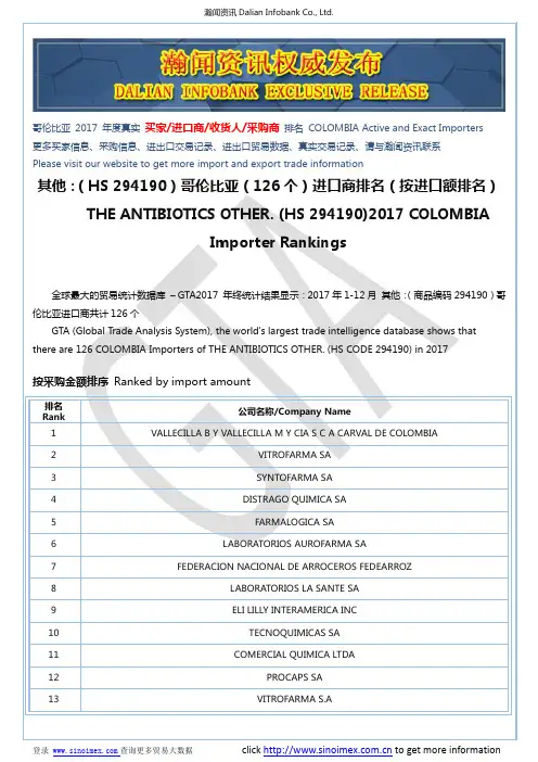 其他：(HS 294190)2017 哥伦比亚(126个)进口商排名(按进口额排名)