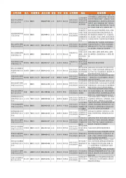 2021年山东省鸭养殖行业企业名录4553家