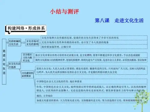 2019年高中政治第四单元发展先进文化第八课走进文化生活小结与测评课件新人教版必修3