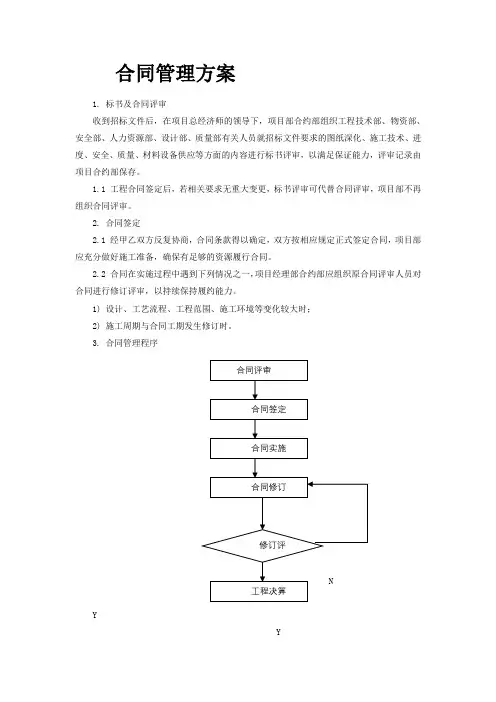 合同管理方案
