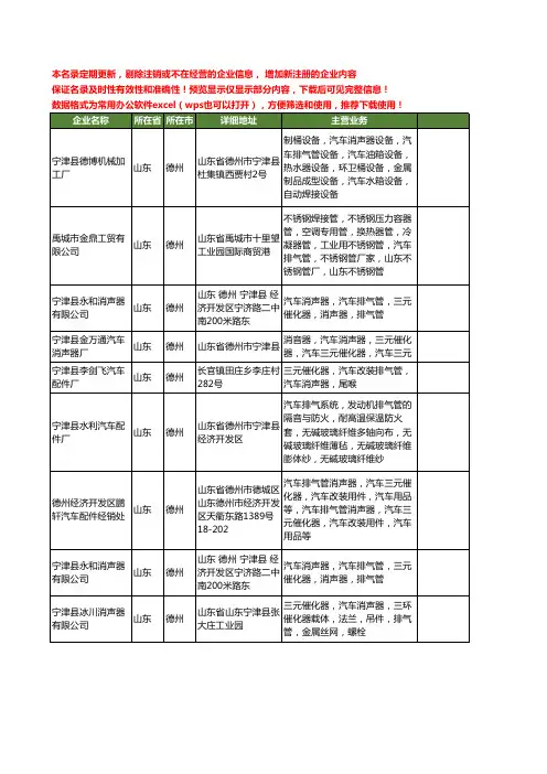 新版山东省德州汽车排气管工商企业公司商家名录名单联系方式大全14家