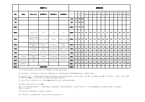 薪酬等级表