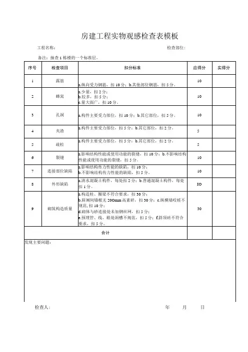 房建工程实物观感检查表模板