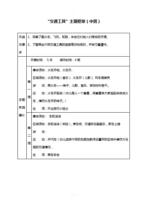 中班交通工具(主题框架)