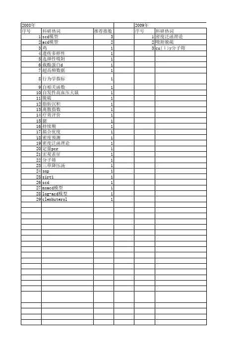 【国家自然科学基金】_scd_基金支持热词逐年推荐_【万方软件创新助手】_20140802