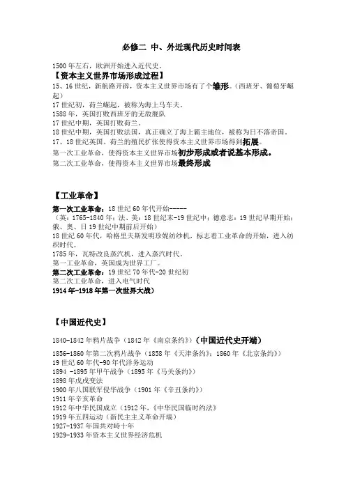 高中历史必修二详细时间表