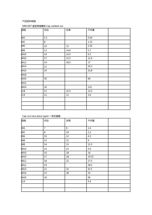 标准件规格和千件重量要点