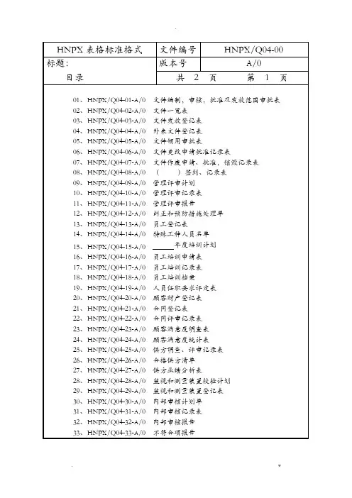 iso9001实用全套表格模板