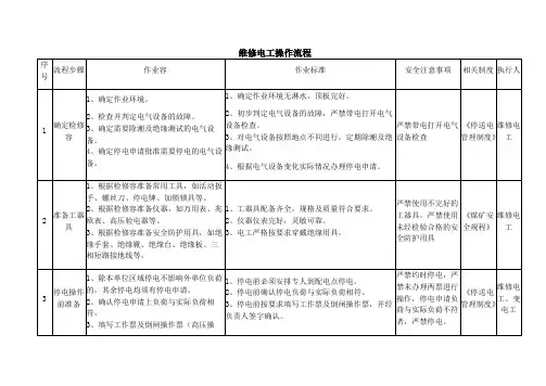 维修电工操作流程图