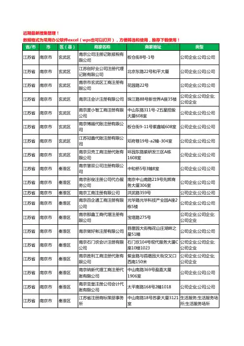 2020新版江苏省南京市注册公司工商企业公司商家名录名单黄页联系方式电话大全67家