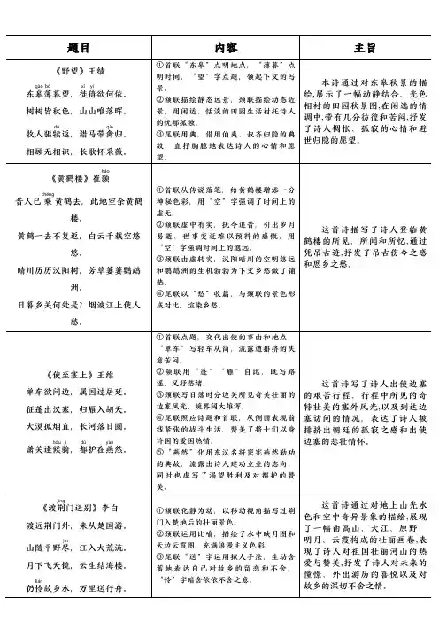 八年级上册语文《唐诗五首》复习资料打印版(内容+主旨)