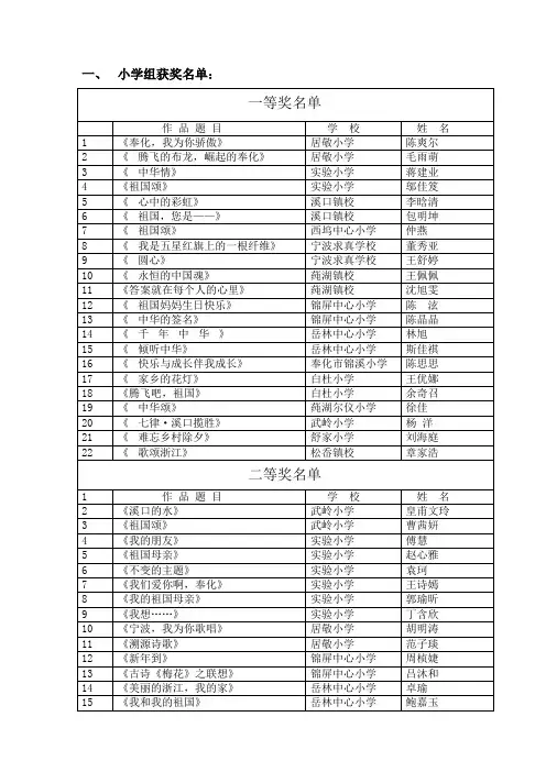 小学组获奖名单：